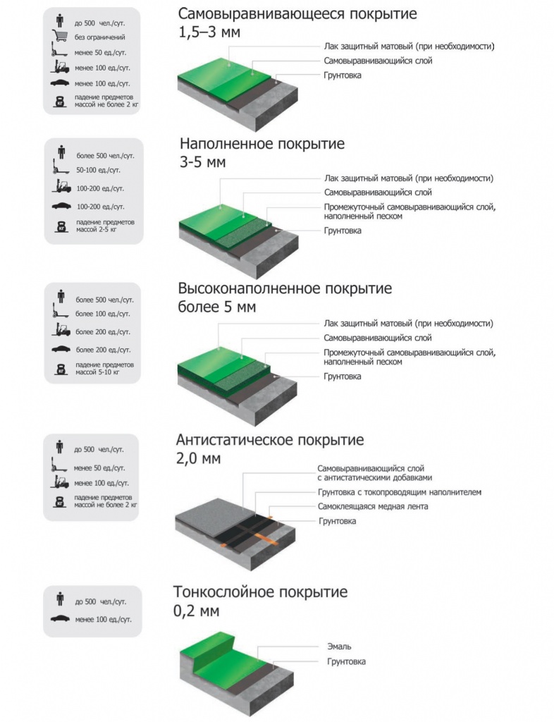 Выбор полимерного пола.jpg Выбор полимерного пола.jpg